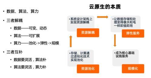 达摩院Ganos空天数据库引擎 引领下一代地理空间数据处理服务