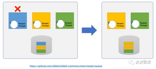 分布式事务与事件驱动 解决微服务中数据一致性分发的核心策略