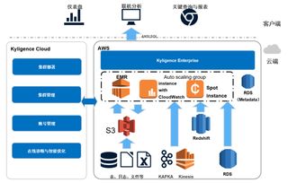 智慧烹饪 调味料公司的大数据治理与数据处理服务