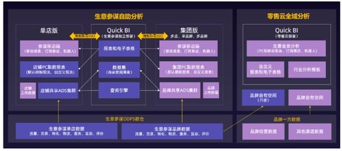 一文带你了解企业上云数据分析首选产品——Quick BI数据处理服务
