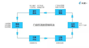 独家 一文看懂居然之家618门店引流的数据服务细节