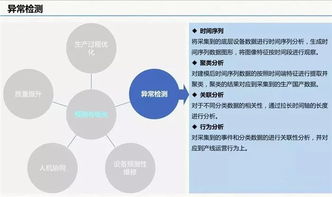 云威榜第511期 智慧工厂大数据解决方案的深层解析——数据处理服务的核心价值